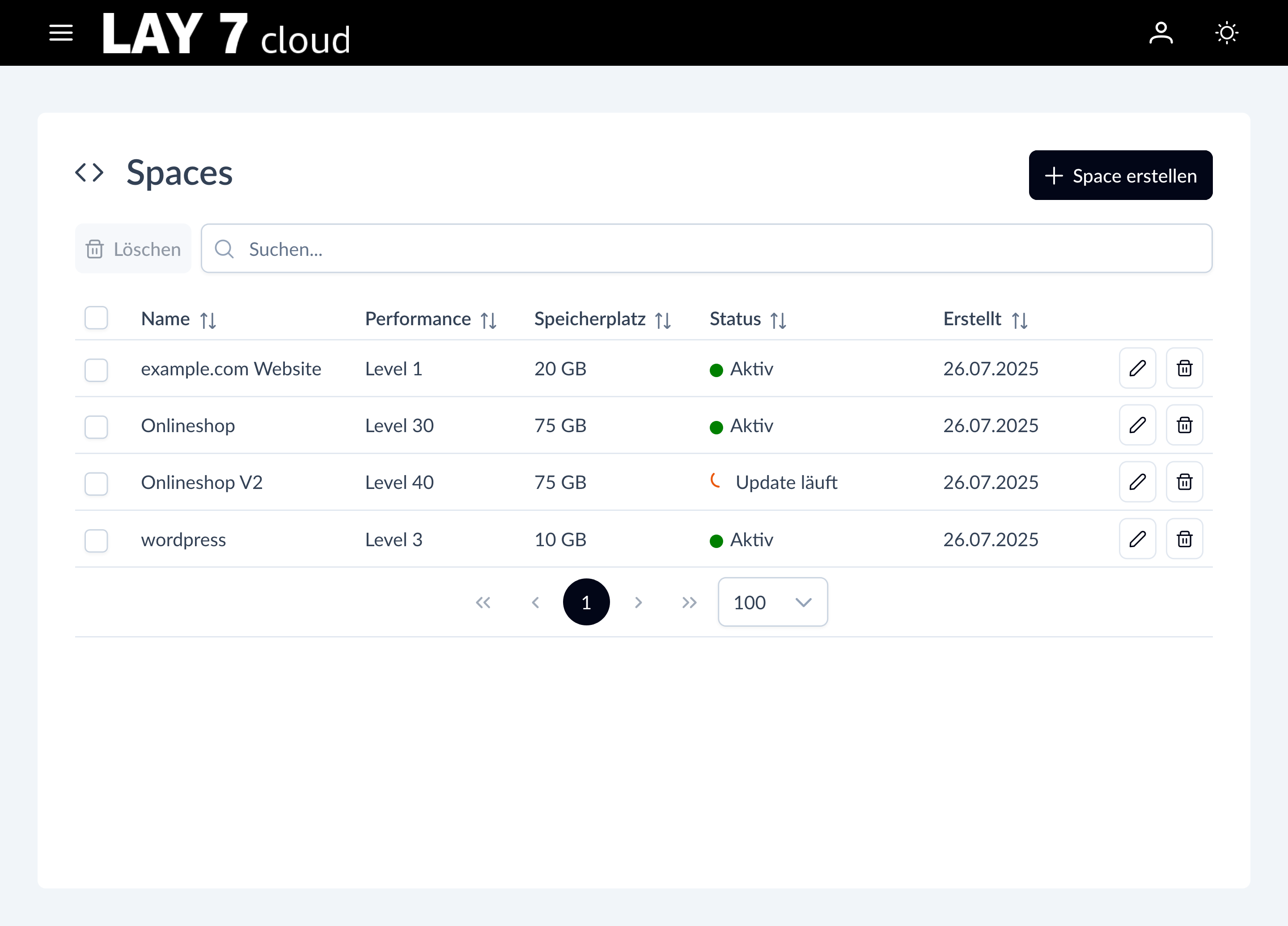 Overview of Spaces in the LAY7 Cloud